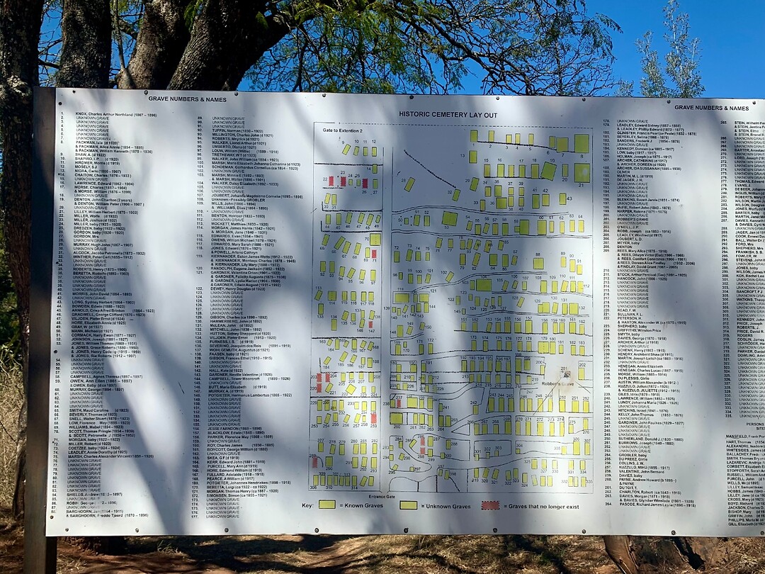 overzicht graven