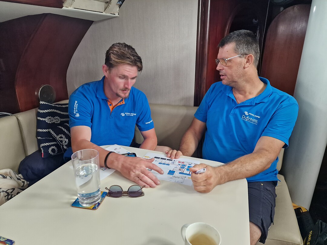 Werkbespreking