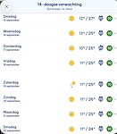 Het weer