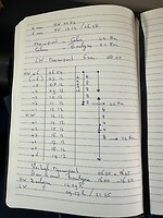 Planning van de stroming
