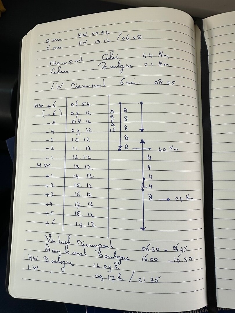 Planning van de stroming