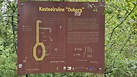 Kasteelruïne Ouborg