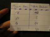 Time's up winnen (deel 2)