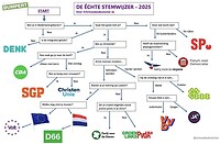Hè hè, eentje die ik begrijp