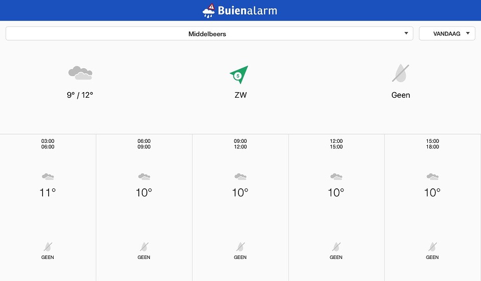 Het weer voor vandaag alleen de motregen waren ze vergeten