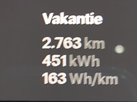 Eindstand dag 7