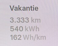Eindstand van vandaag