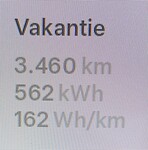 Eindstand van dag 11