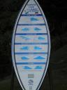 de Surferscode:D