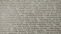 alle namen van Nederlanders vermoord in W.O.II
