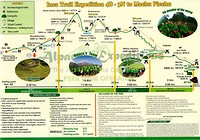 map incatrail kids