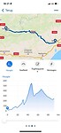 Dagroute 27 juni,  hoogtemeters