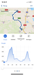 Dagroute 3 juli, hoogtemeters
