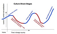 Culture-shock-stages-e1441815194996