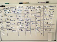 Het werkschema van de afgelopen week.