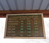 Thailand & Cambodja 2020 - Dag 18-Kanchanaburi - 05 - Trein 04 River Kwai