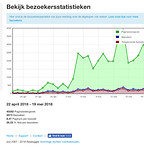 Bezoekersstatistieken.