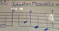 in de muziekschool notenbalk