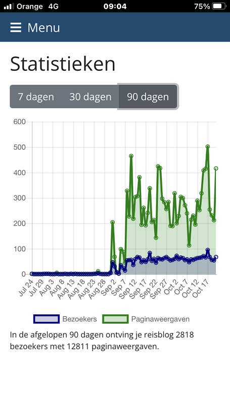 59 volgers