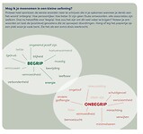 Begrip / onbegrip
