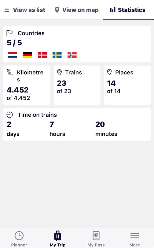 Statistiek volgens ons treinkaartje