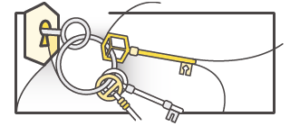 AWS Key Management Service