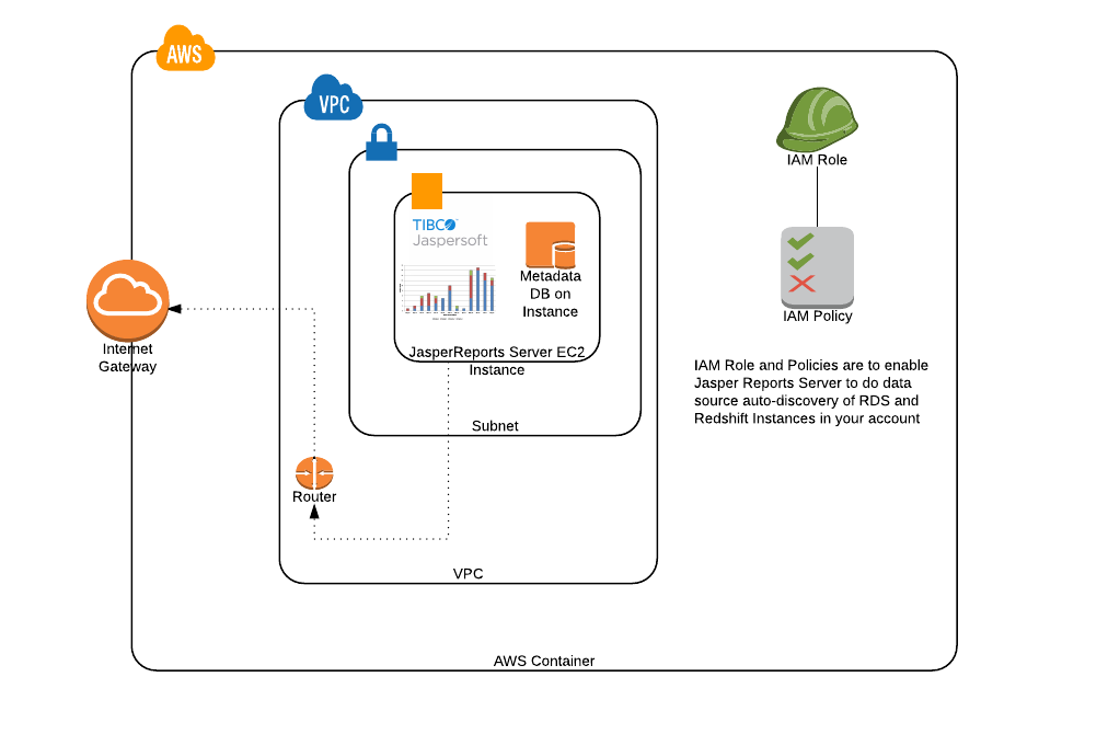 aws cloudformation templates aws marketplace tibco jaspersoft reporting and analytics for aws hourly aws cloudformation templates aws marketplace tibco jaspersoft reporting and analytics for aws hourly