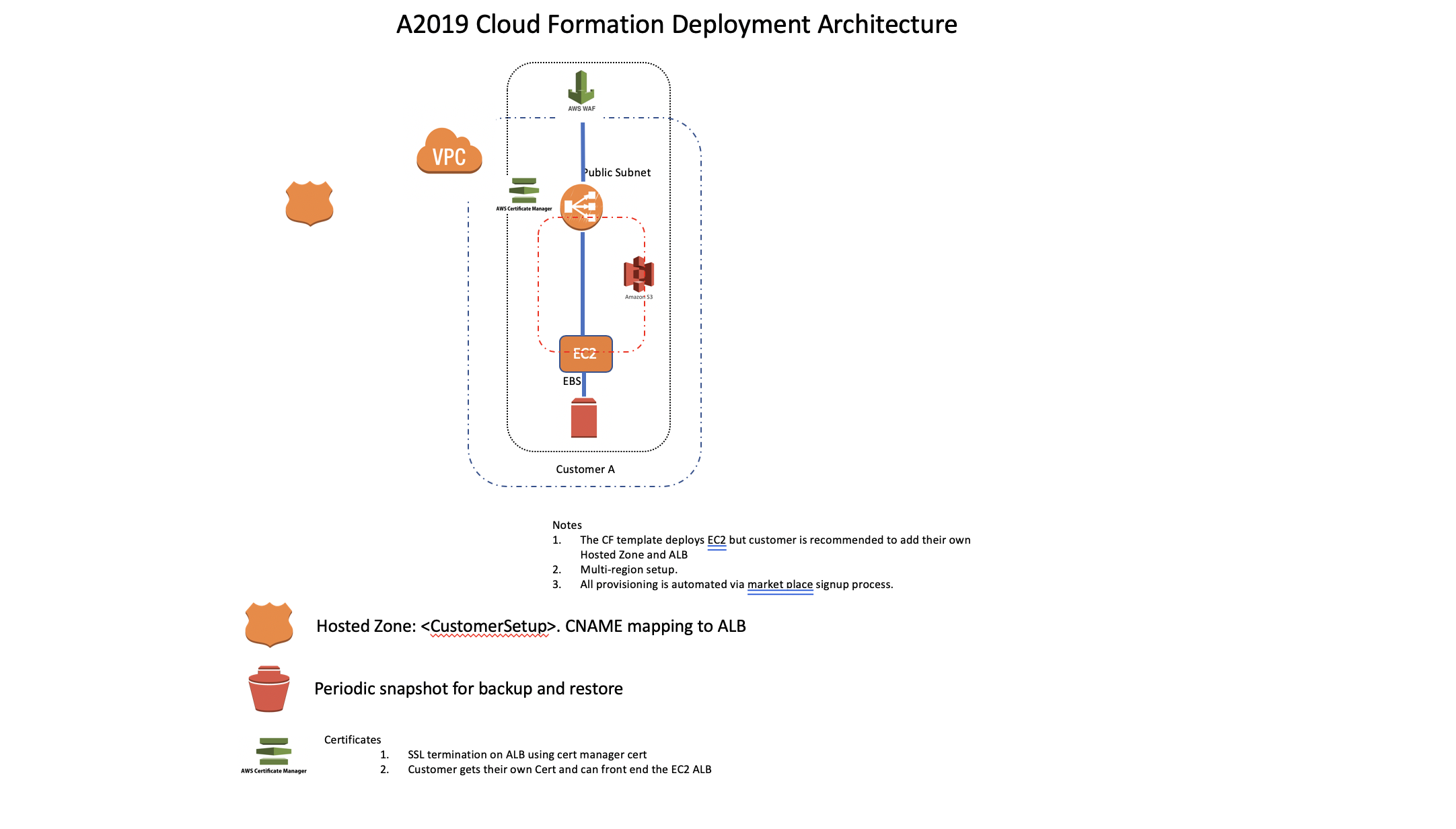 automation anywhere enterprise a2019