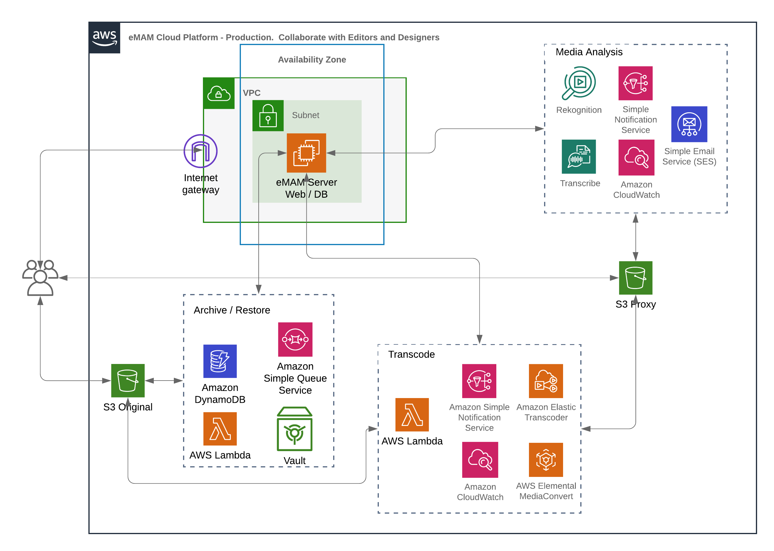 Aws Marketplace Emam Cloud Platform Production Aws Marketplace Emam Cloud Platform Production