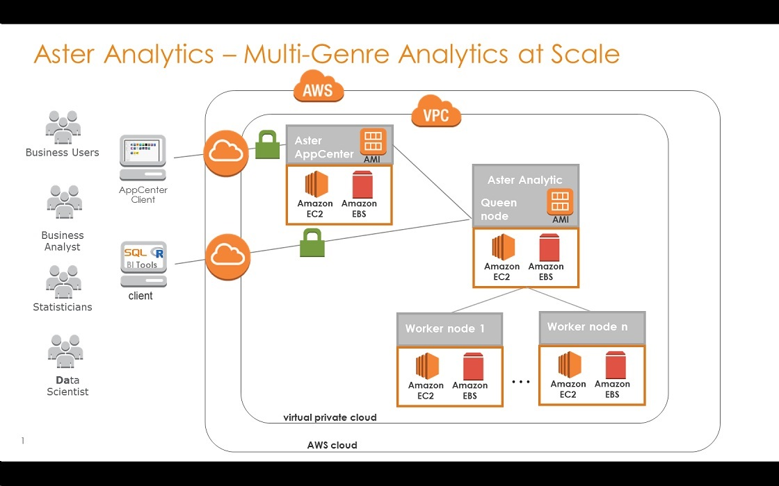 Aws Marketplace Teradata Aster Analytics - 