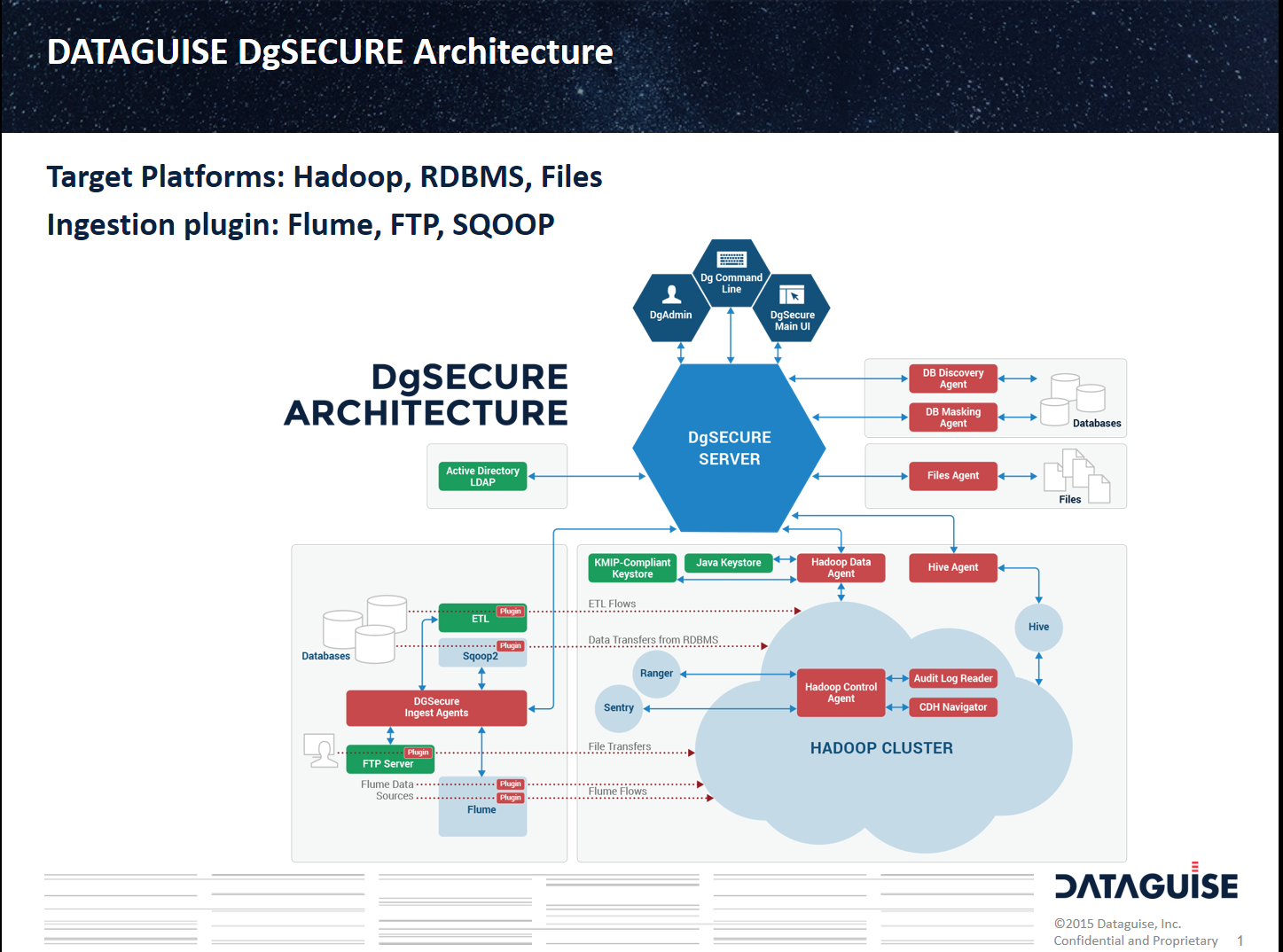 Cloud Formation Template Diagram