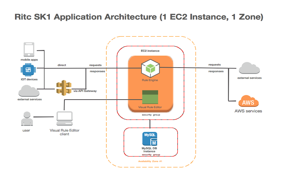 AWS Marketplace: Ritc Starter Kit