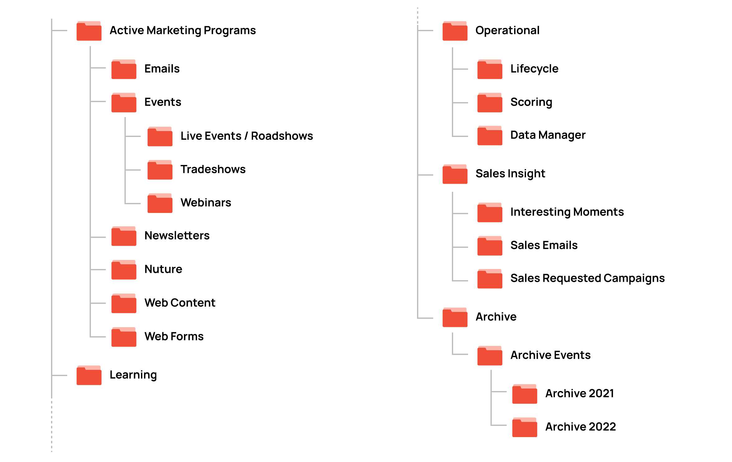 Your Quick Marketo Implementation Guide and Bonus Checklist Axamit