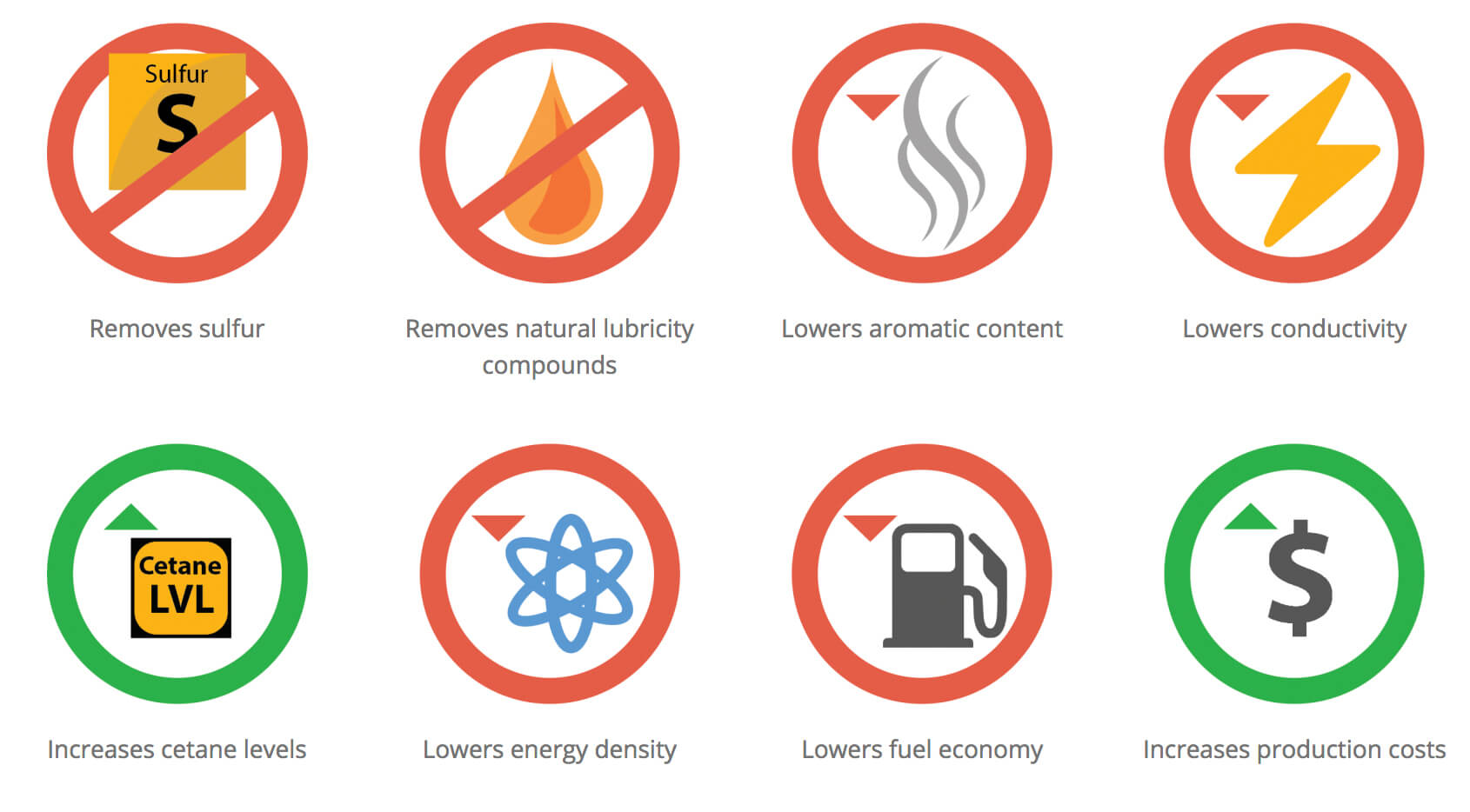 Ultra Low Sulfur Diesel (ULSD) The Good, The Bad, The Rusty