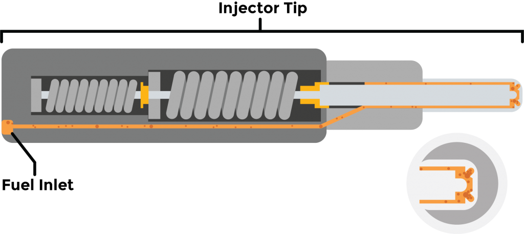 How fuel injectors work.