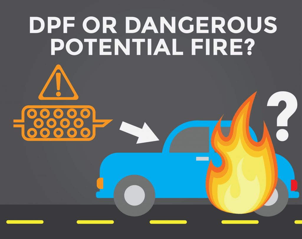 DPF or Dangerous Potential Fire image showing warning lights and a burning DPF filter under a car