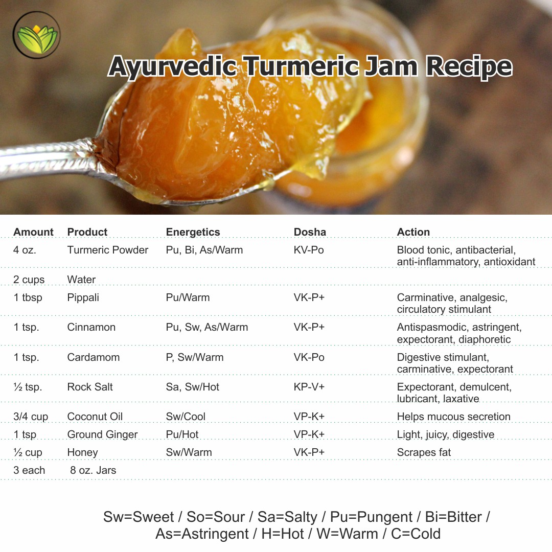 The Amazing Turmeric And Turmeric Nectar (Turmeric Jam)