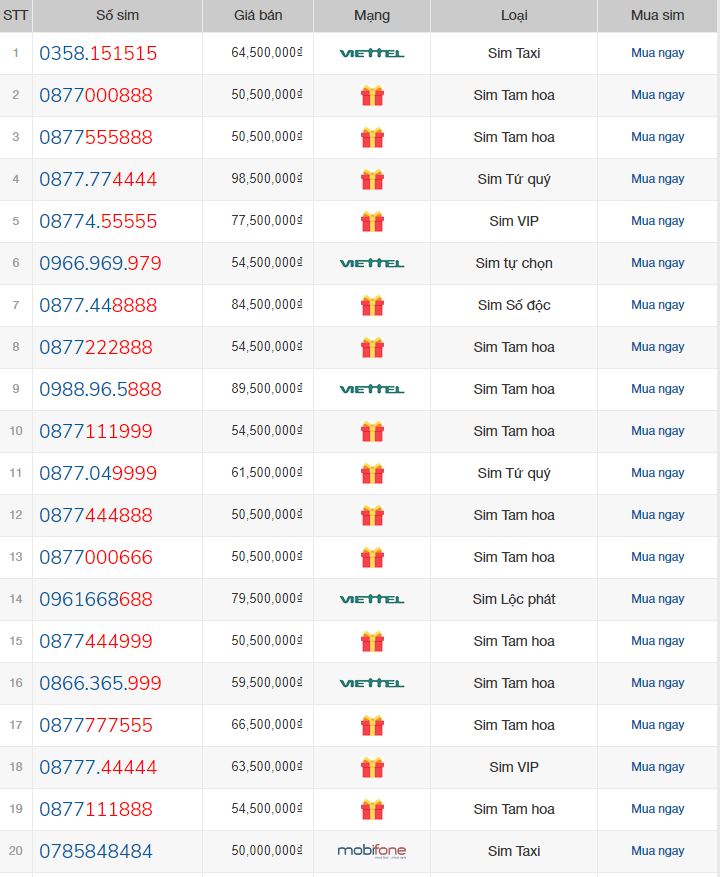 Sim số đẹp giá từ 500 nghìn - 1 triệu đủ các nhà mạng