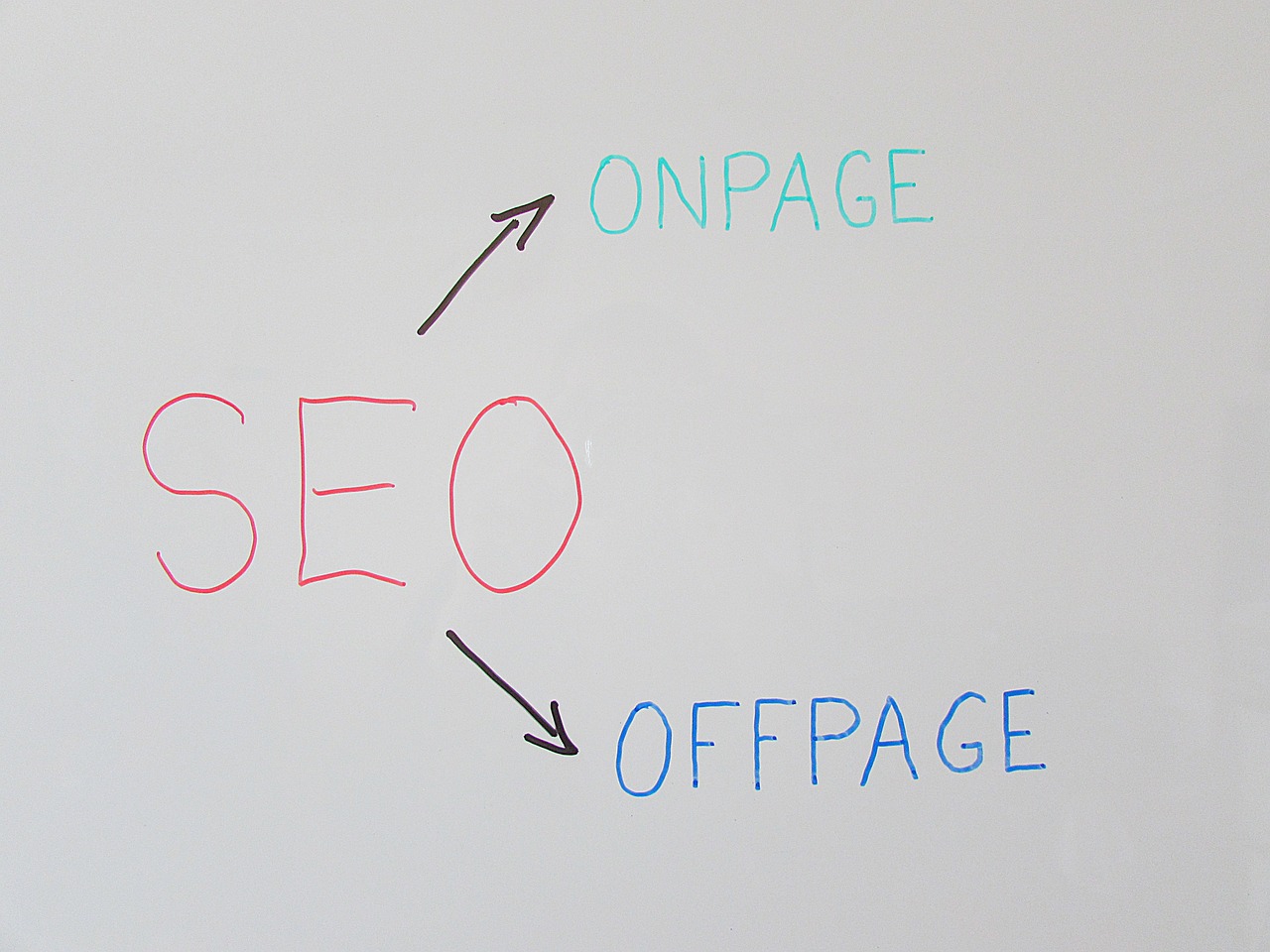 How to do seo for website step by step