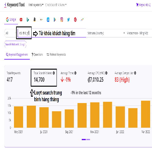 Dichvuseo vuawebdigi