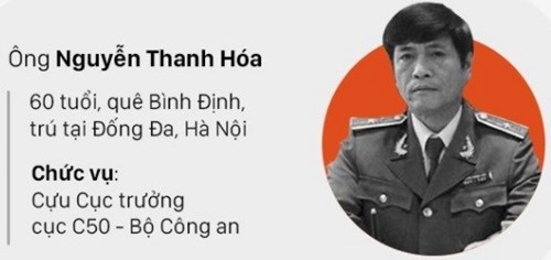 Nguyen thanh hoa