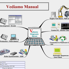 Car document cardiagtech