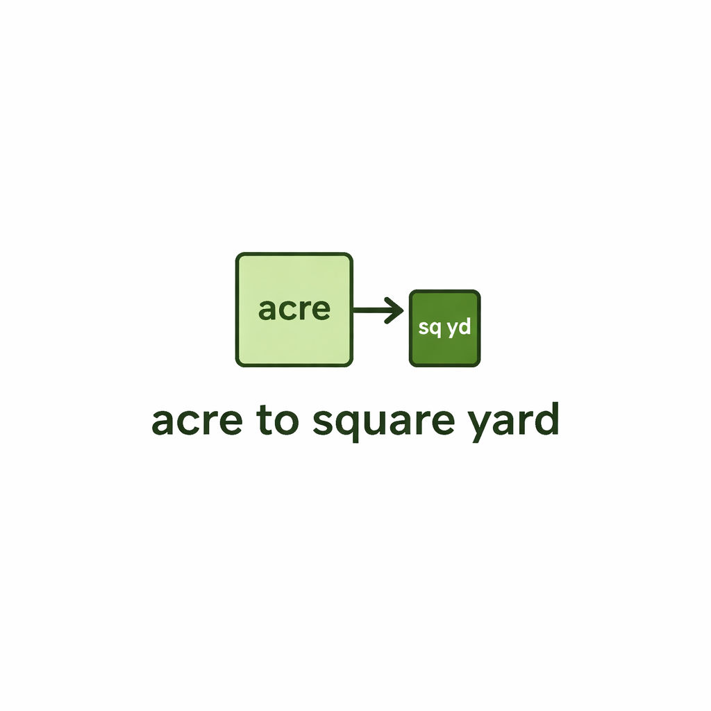 Acreto squareyard.com