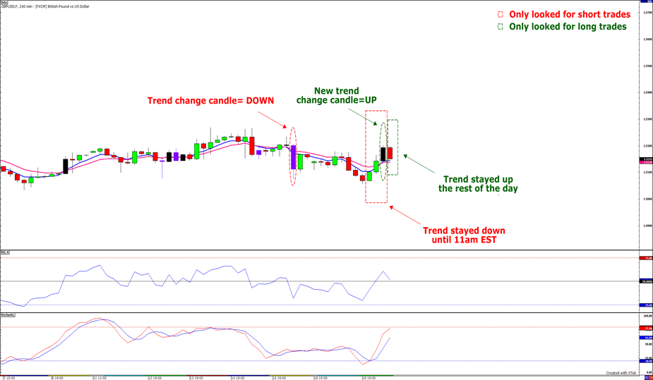 Babypips forex forum