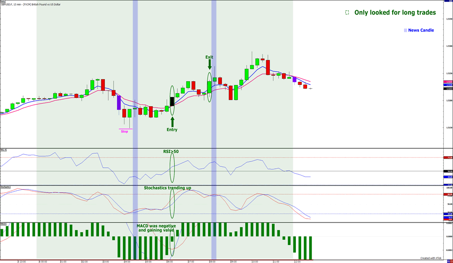 What is forex trading babypips