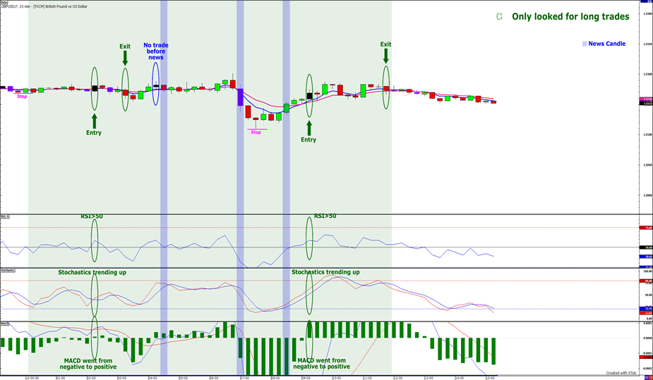 Babypips binary options