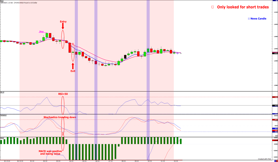 Babypips forex system