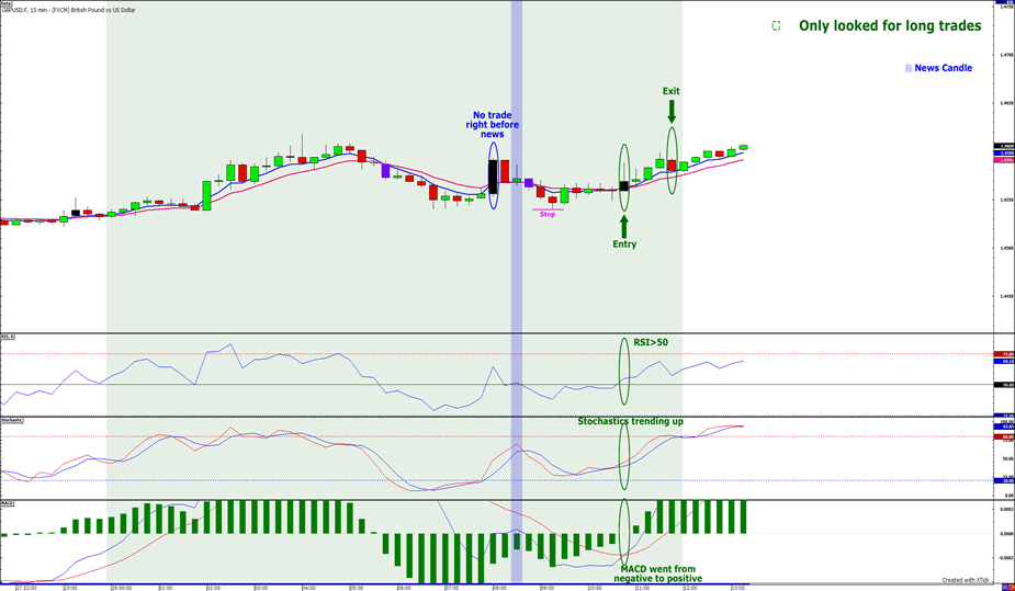 Best forex school