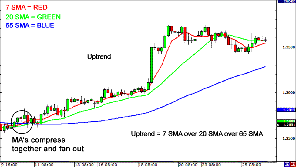 Trending forex pairs