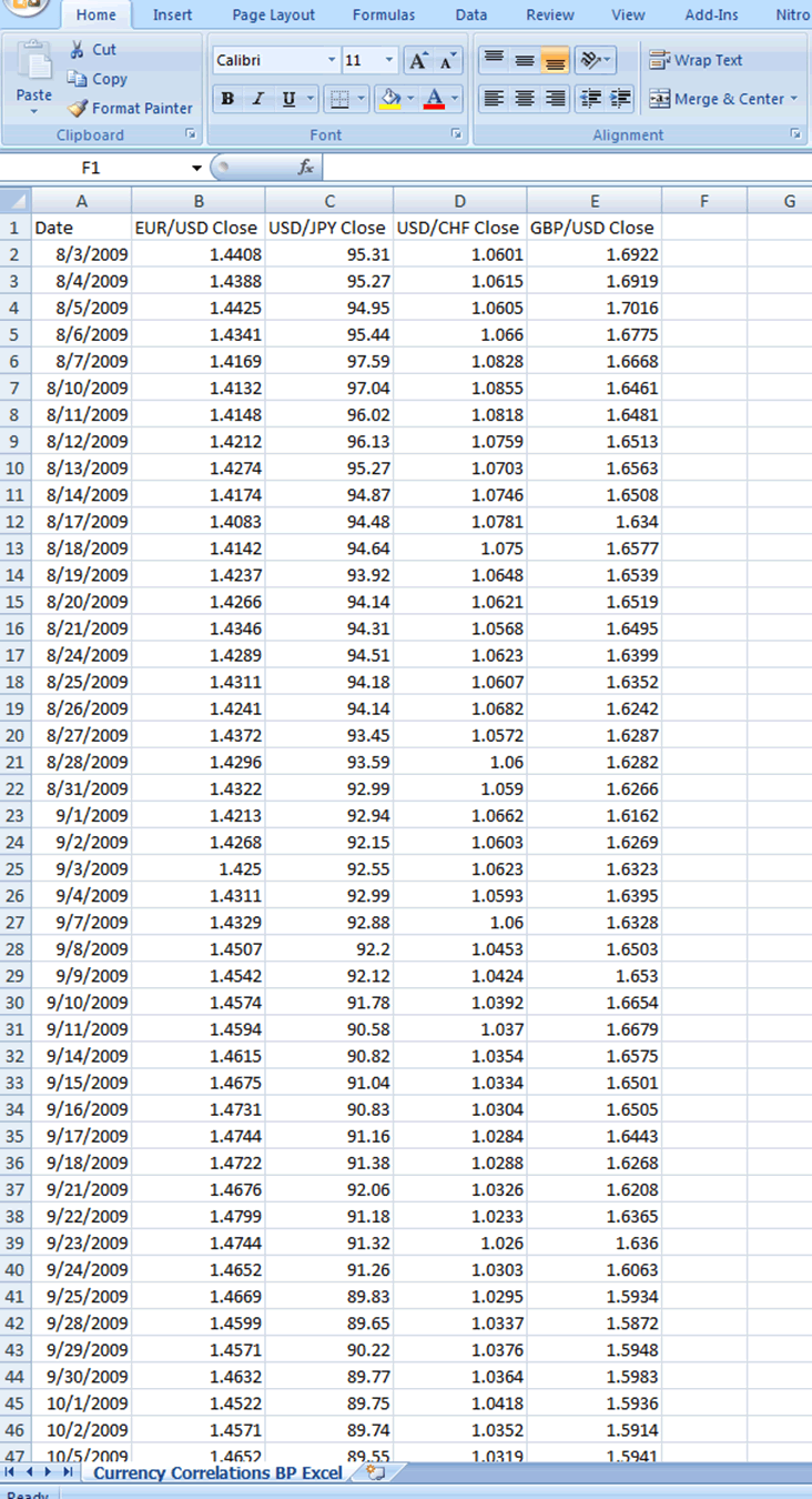 Forex correlation strategy